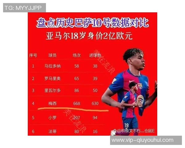 2025年球衣销量排行榜揭晓亚马尔梅西领衔C罗位列第七