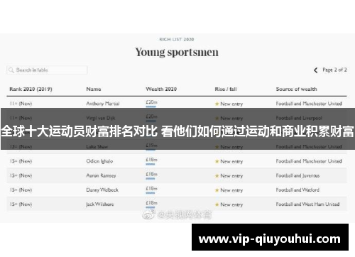 全球十大运动员财富排名对比 看他们如何通过运动和商业积累财富