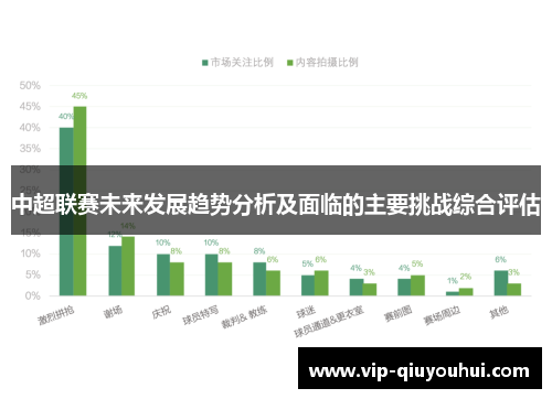 中超联赛未来发展趋势分析及面临的主要挑战综合评估