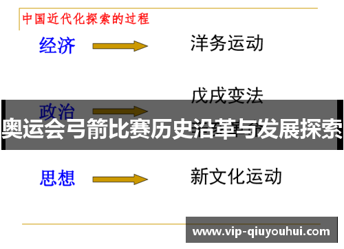奥运会弓箭比赛历史沿革与发展探索