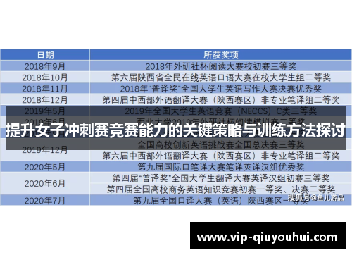 提升女子冲刺赛竞赛能力的关键策略与训练方法探讨