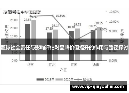 篮球社会责任与影响评估对品牌价值提升的作用与路径探讨