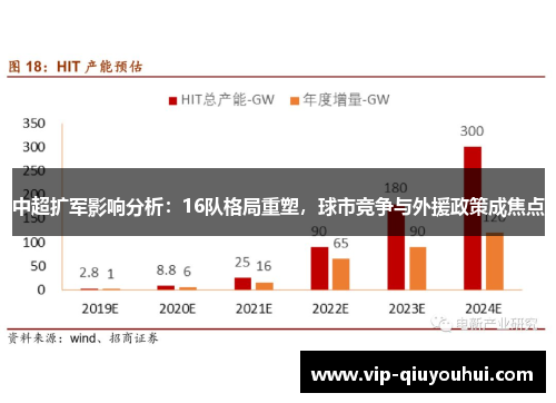 中超扩军影响分析：16队格局重塑，球市竞争与外援政策成焦点