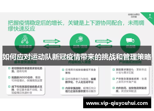 如何应对运动队新冠疫情带来的挑战和管理策略