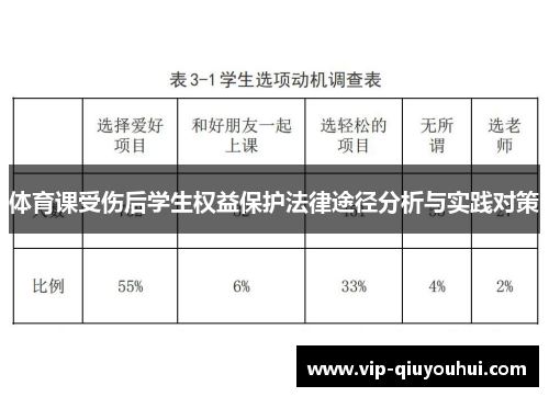 体育课受伤后学生权益保护法律途径分析与实践对策