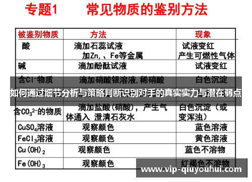 如何通过细节分析与策略判断识别对手的真实实力与潜在弱点