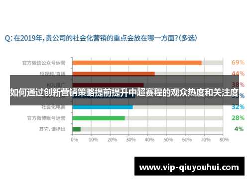 如何通过创新营销策略提前提升中超赛程的观众热度和关注度