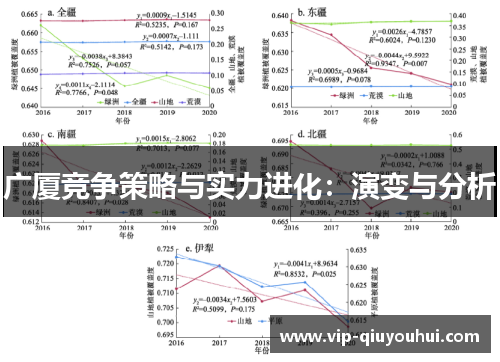 广厦竞争策略与实力进化：演变与分析