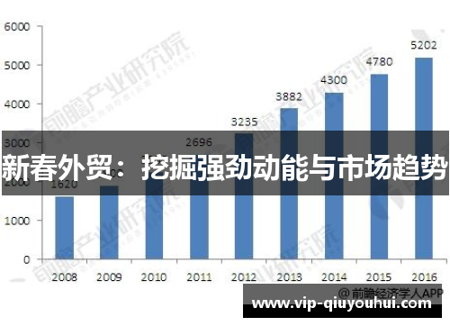 新春外贸：挖掘强劲动能与市场趋势