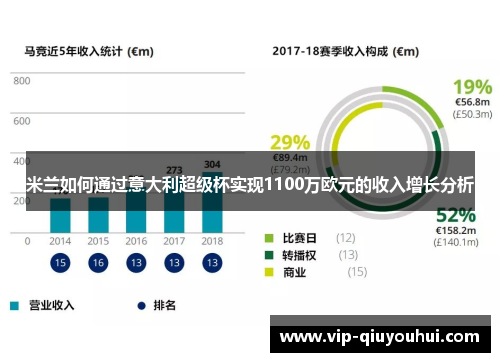 米兰如何通过意大利超级杯实现1100万欧元的收入增长分析