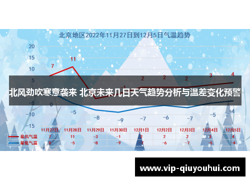 北风劲吹寒意袭来 北京未来几日天气趋势分析与温差变化预警