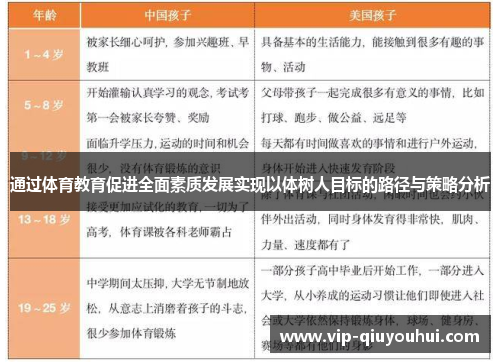 通过体育教育促进全面素质发展实现以体树人目标的路径与策略分析
