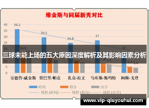 三球未能上场的五大原因深度解析及其影响因素分析